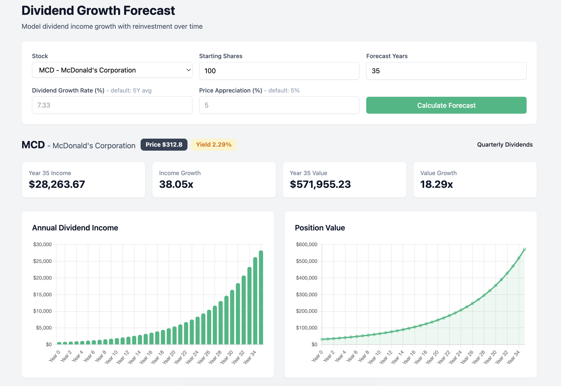 Dividend Growth Forecast Tool