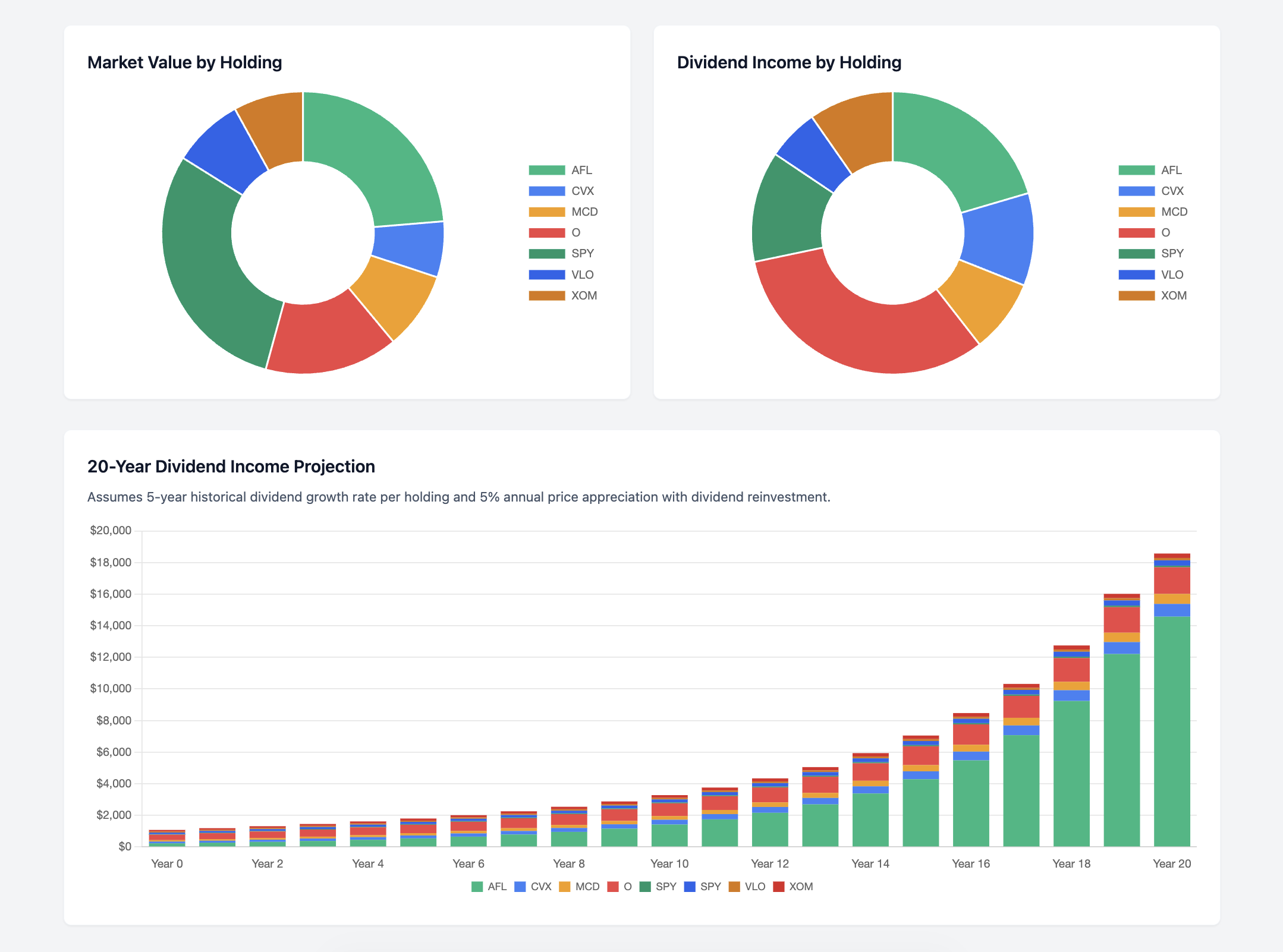 Dividend Portfolio Tracker