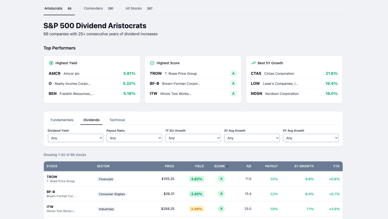 Dividend Aristocrats Screener