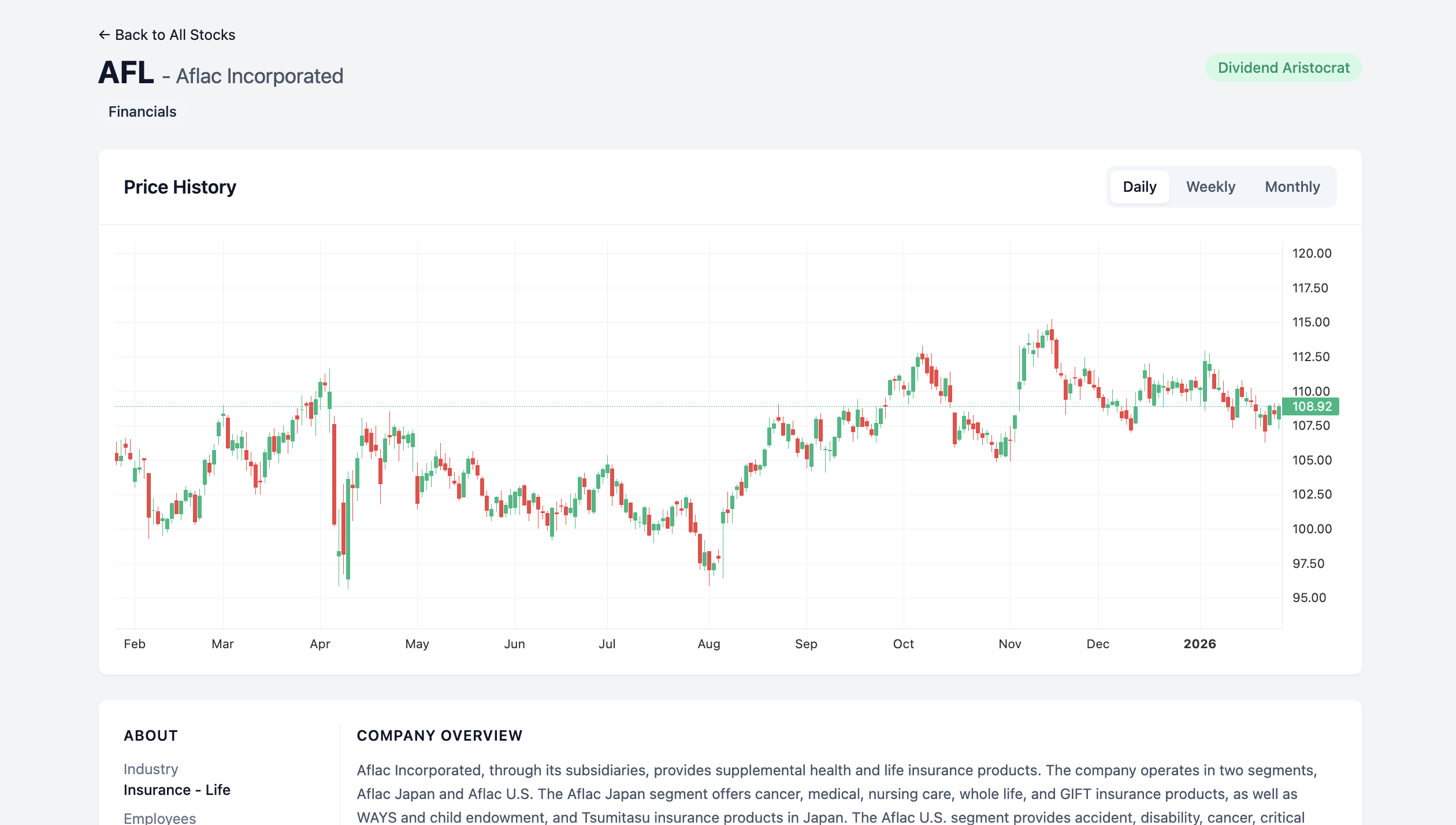 Stock Profile Overview