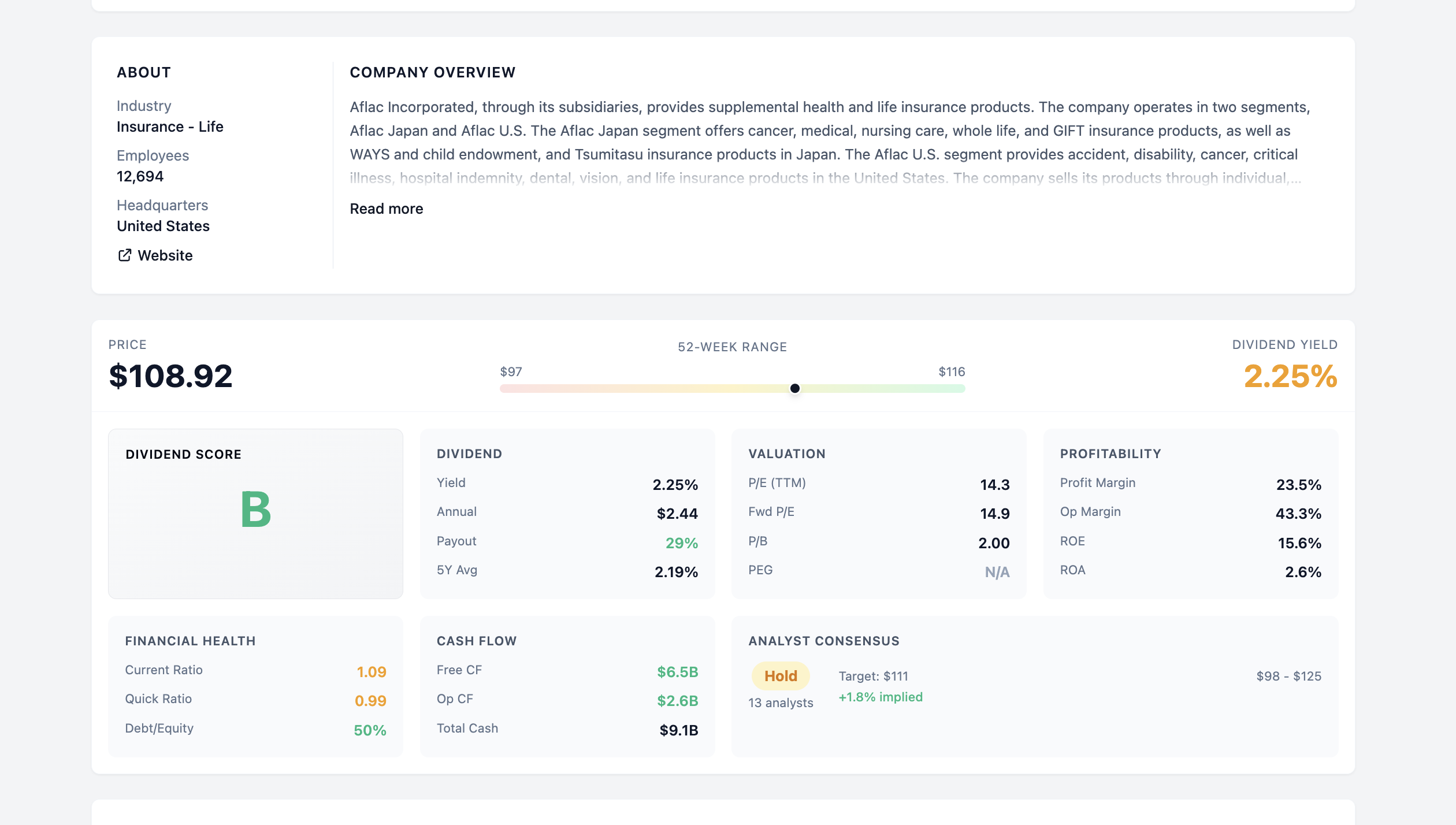 Dividend History Chart